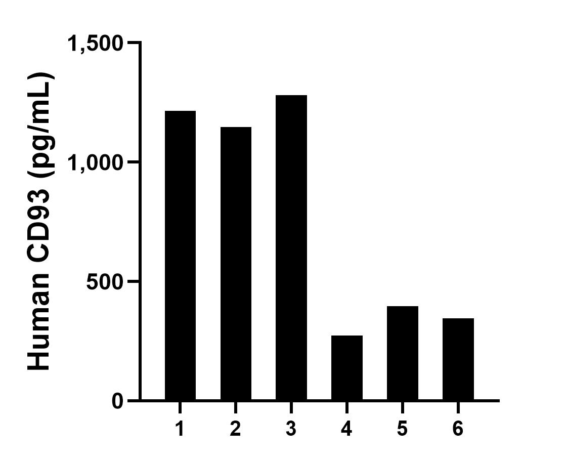 Sample test of MP01683-3