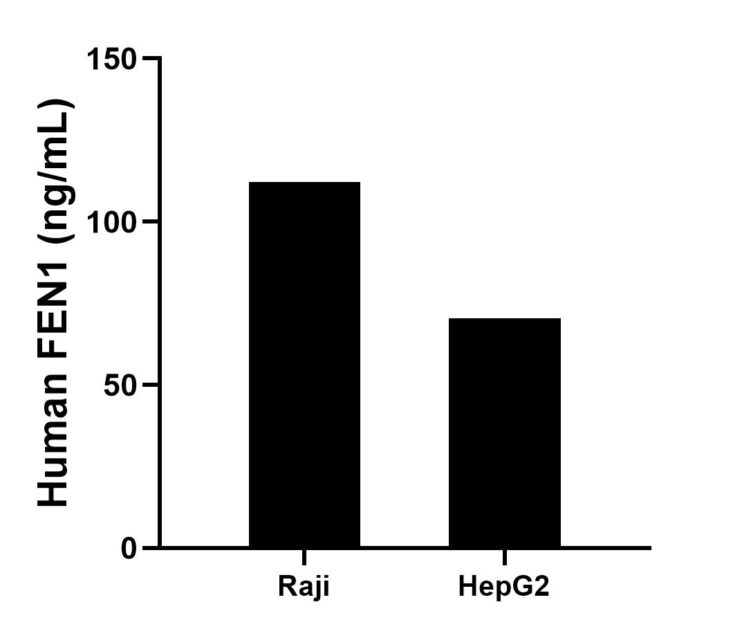 Sample test of MP01694-3