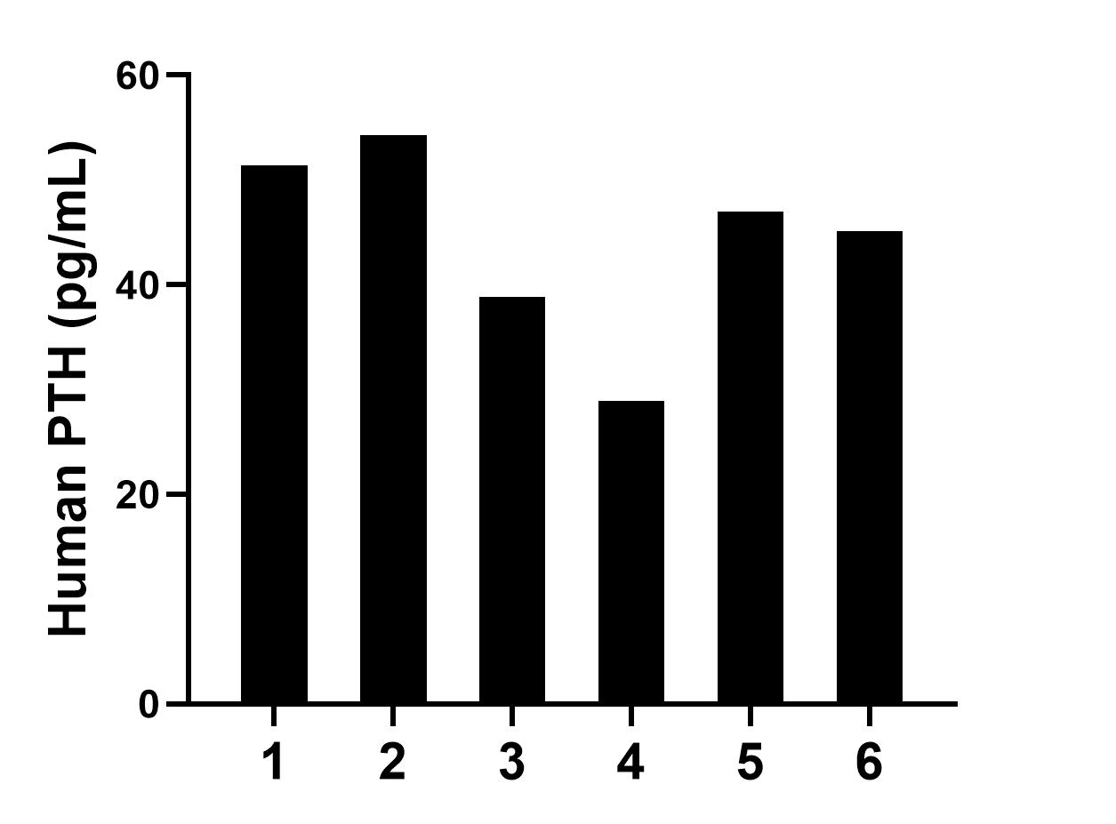 Sample test of MP01717-3