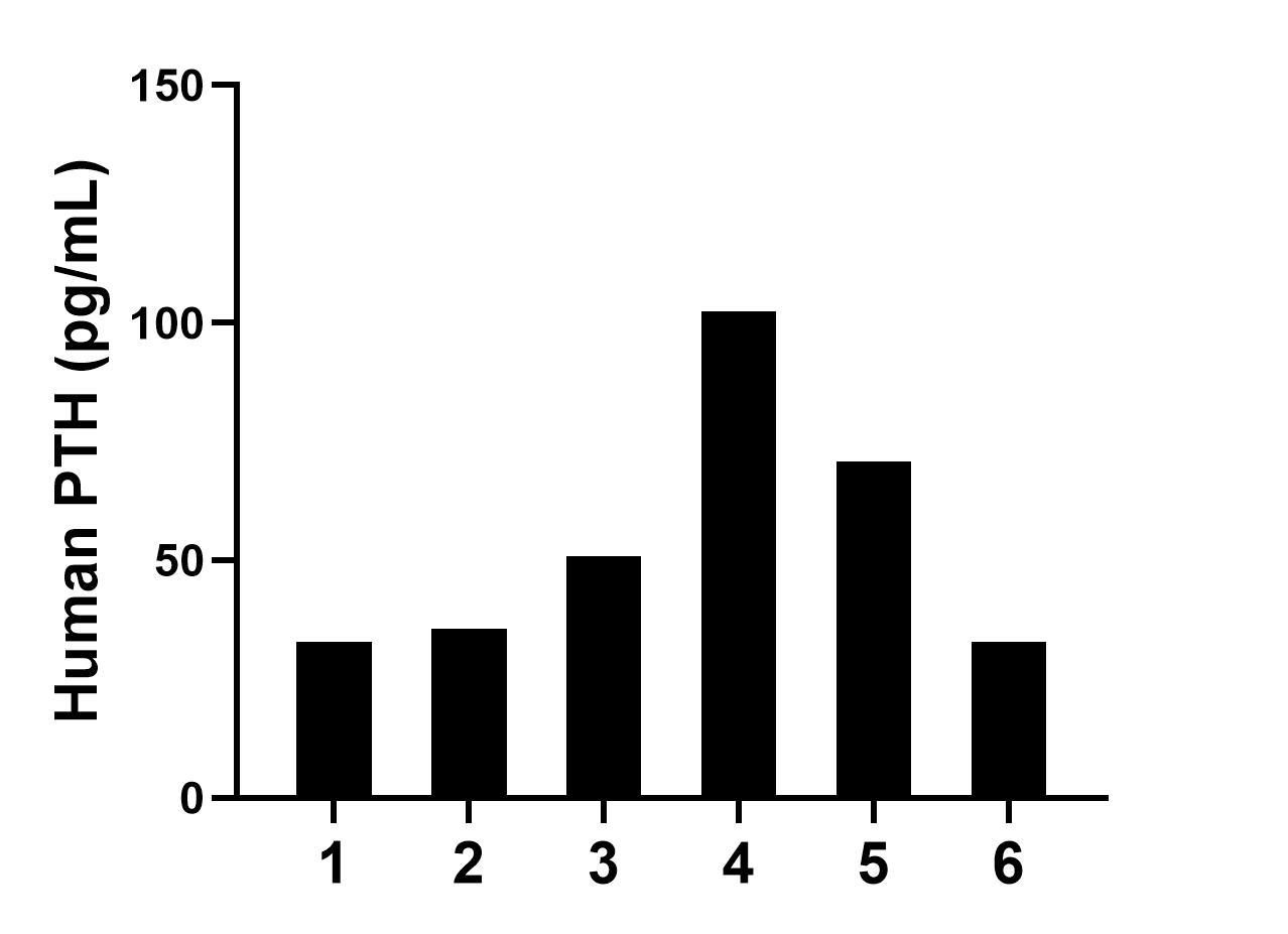 Sample test of MP01717-3