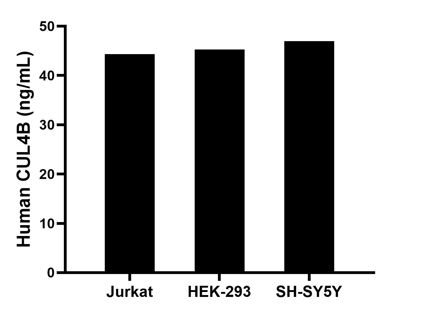 Sample test of MP01736-1