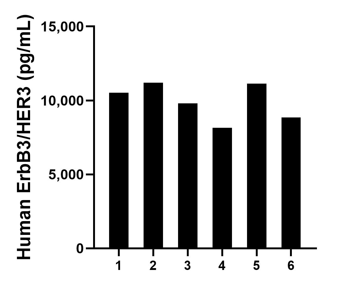 Sample test of MP01777-1