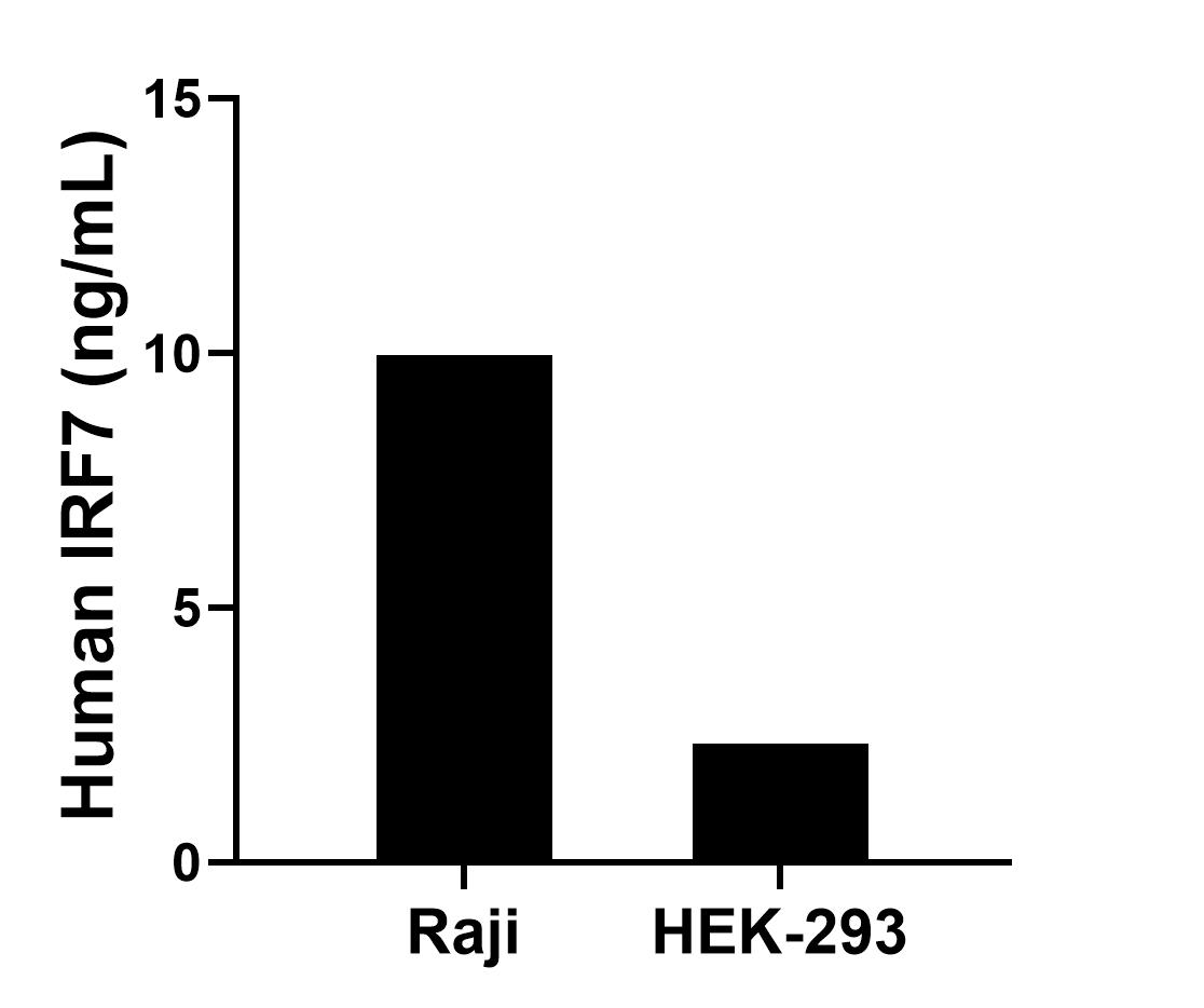 Sample test of MP01791-2