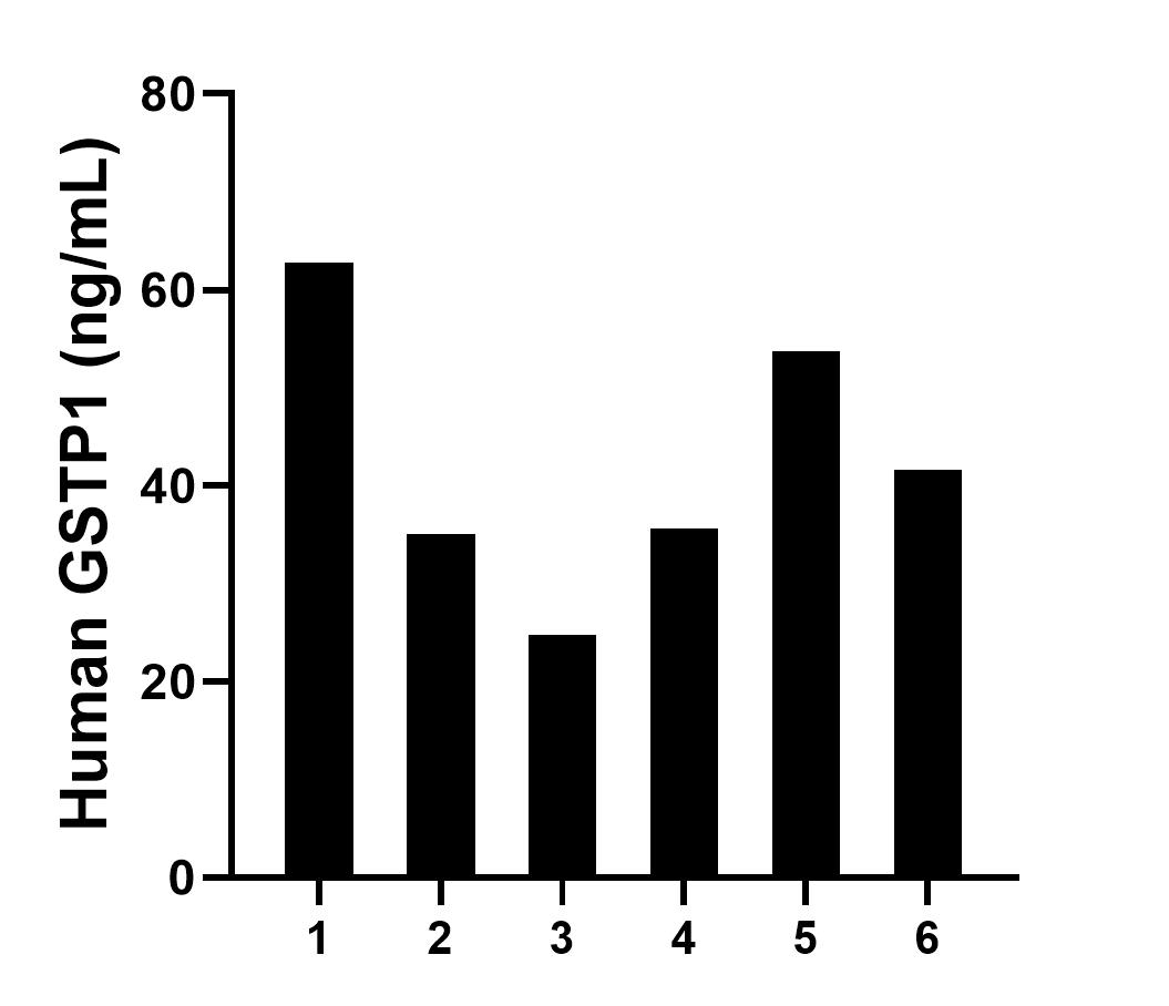 Sample test of MP50579-1