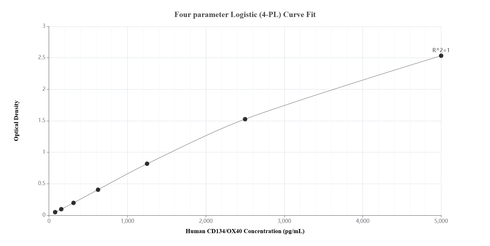 Sandwich ELISA standard curve of MP01138-2