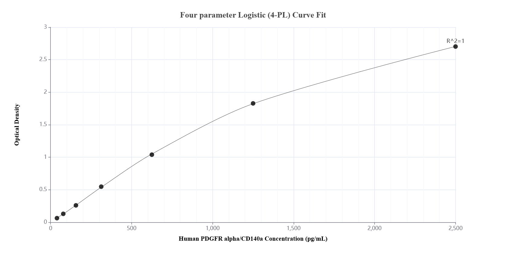 Sandwich ELISA standard curve of MP01256-4