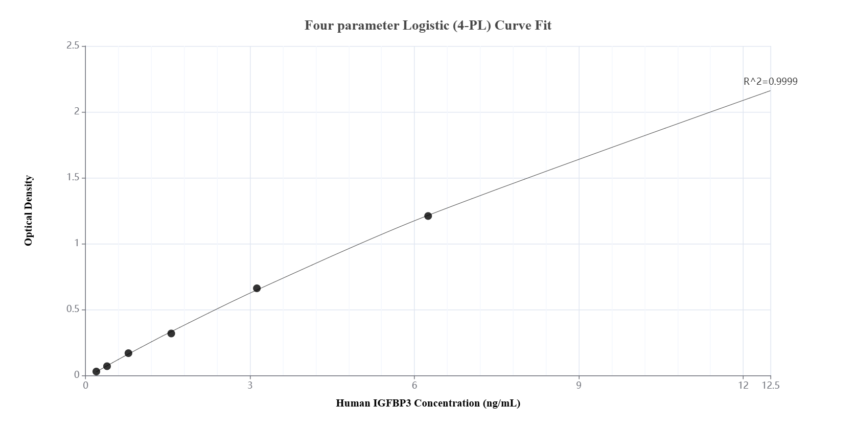 Sandwich ELISA standard curve of MP01352-2