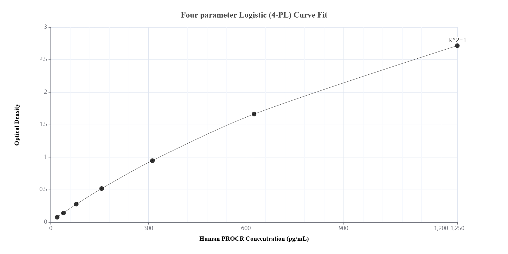 Sandwich ELISA standard curve of MP01480-1