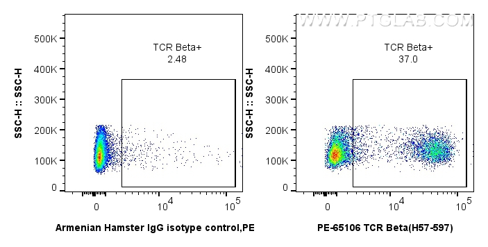 FC experiment of mouse splenocytes using PE-65106