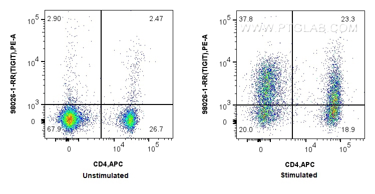 FC experiment of mouse splenocytes using 98026-1-RR