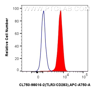 TLR3/CD283