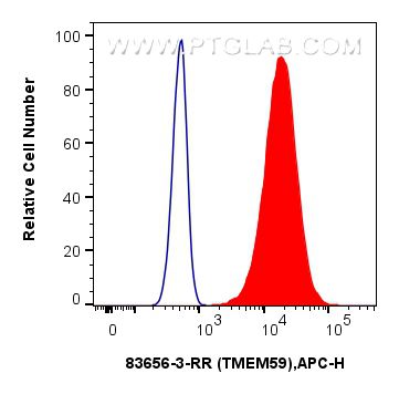 FC experiment of HepG2 using 83656-3-RR (same clone as 83656-3-PBS)