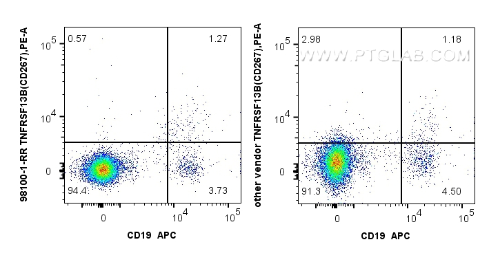 TNFRSF13B/CD267