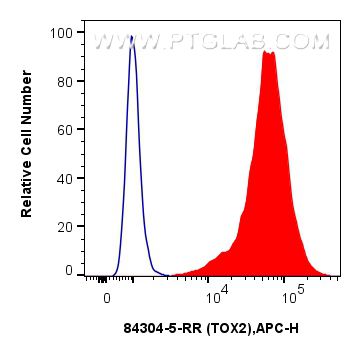 FC experiment of A549 using 84304-5-RR (same clone as 84304-5-PBS)