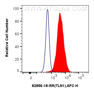 FC experiment of A549 using 82856-18-RR (same clone as 82856-18-PBS)