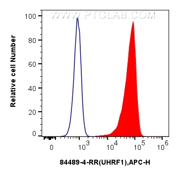 FC experiment of U2OS using 84489-4-RR (same clone as 84489-4-PBS)