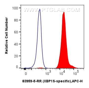 FC experiment of Ramos using 83959-5-RR