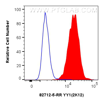 FC experiment of HeLa using 82712-5-RR (same clone as 82712-5-PBS)