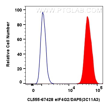 FC experiment of HeLa using CL555-67428